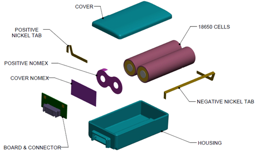 The Construction of the Liion Battery Pack